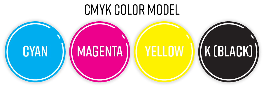 Tipo de Cor RGB e CMYK. Qual a diferença?