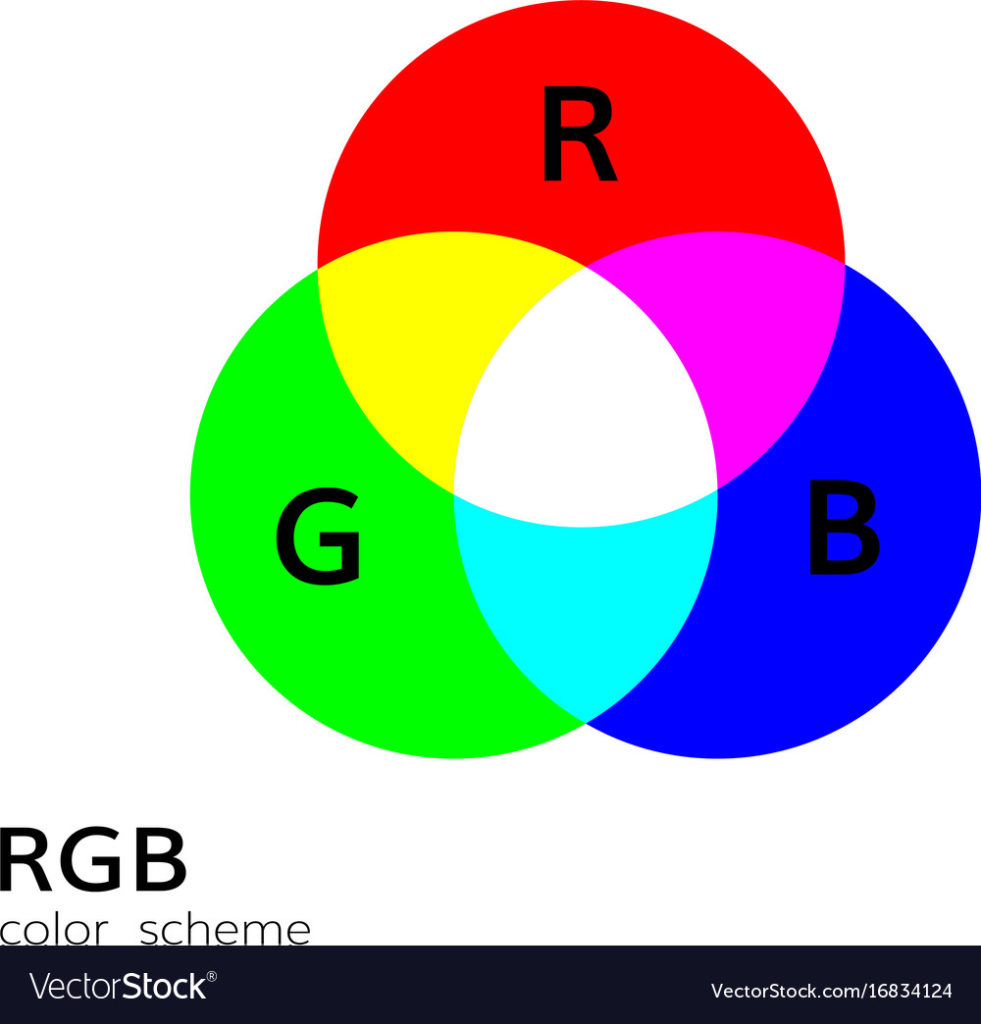RGB ou CMYK? Conheça a diferença entre esses dois padrões de cores